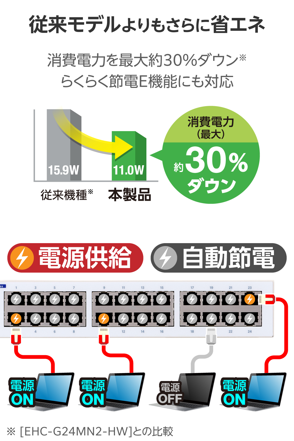Giga対応24ポートスイッチ(金属筐体 電源内蔵) | エレコムダイレクト