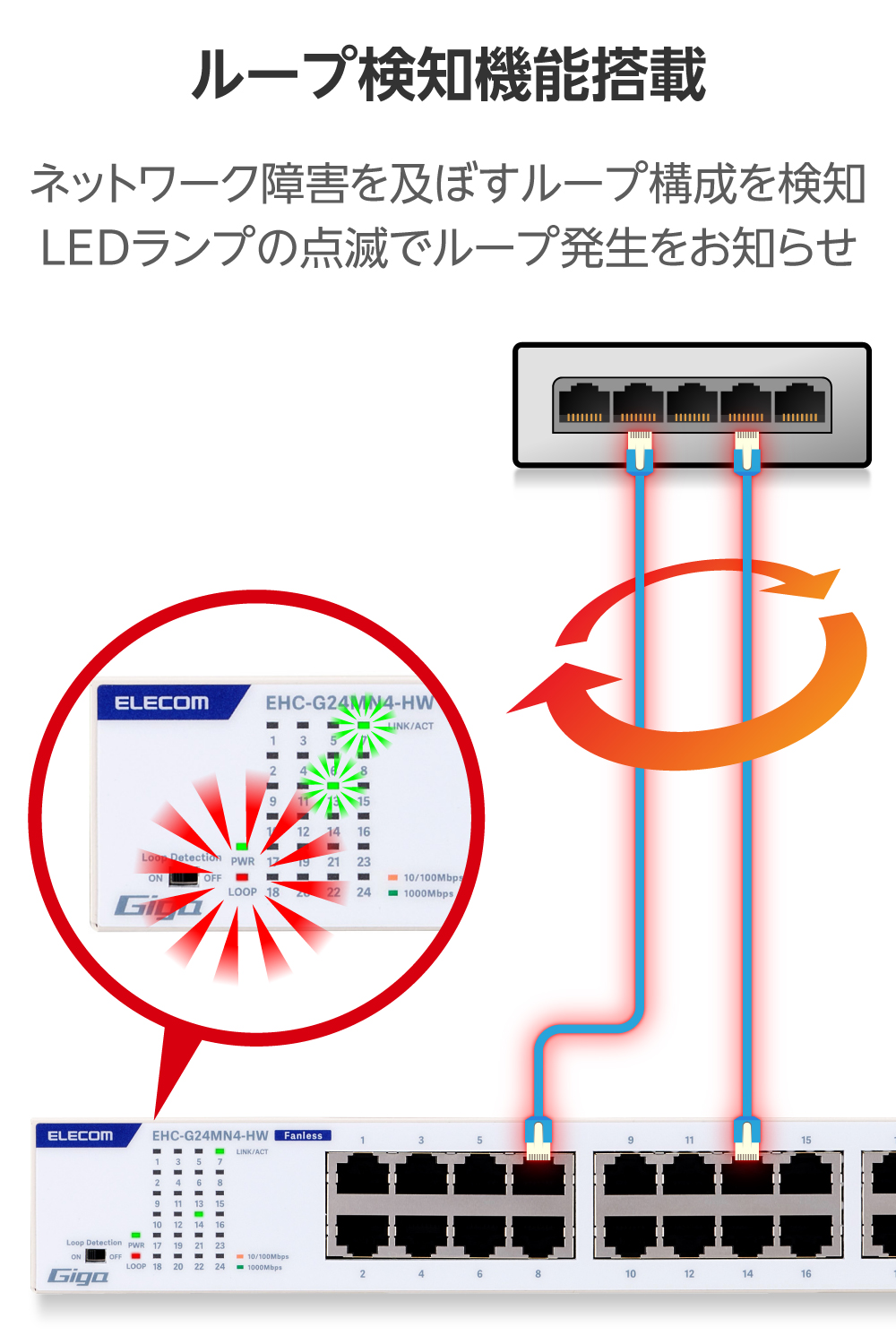 Giga対応24ポートスイッチ(金属筐体 電源内蔵) | エレコムダイレクト
