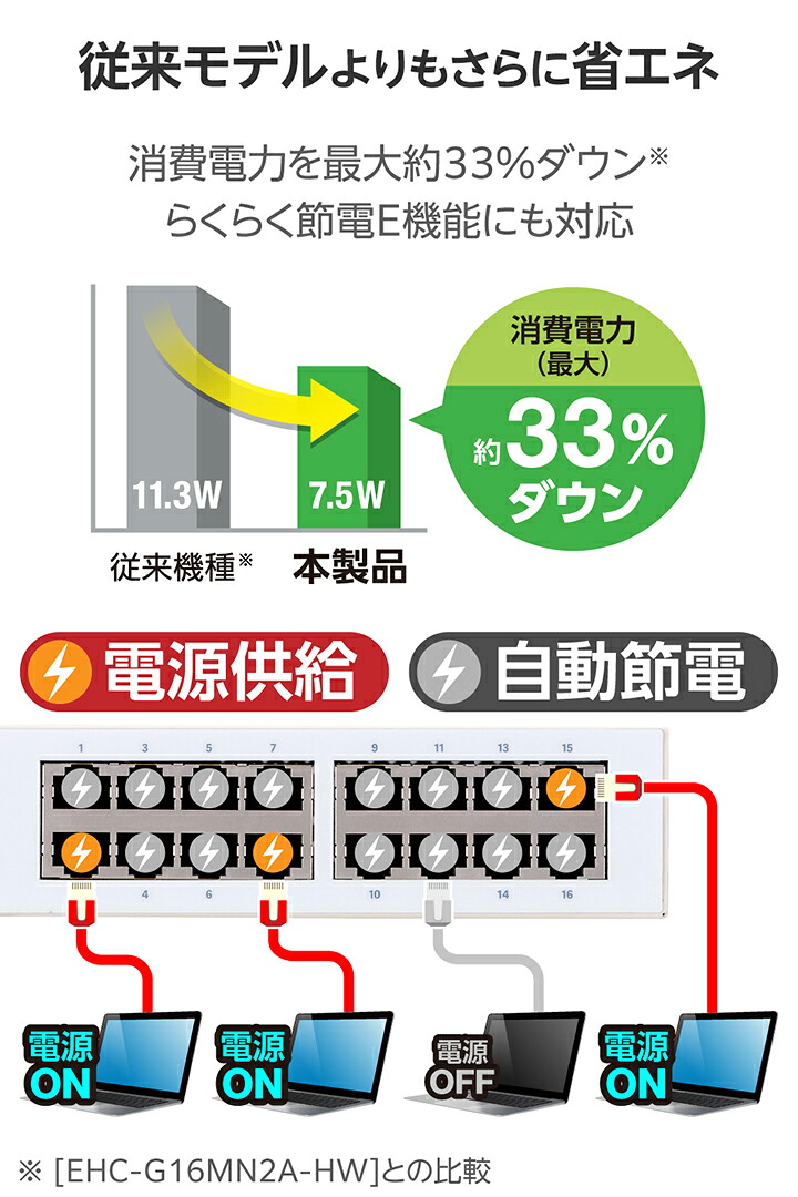 Giga対応16ポートスイッチ(金属筐体 電源内蔵) | エレコムダイレクト