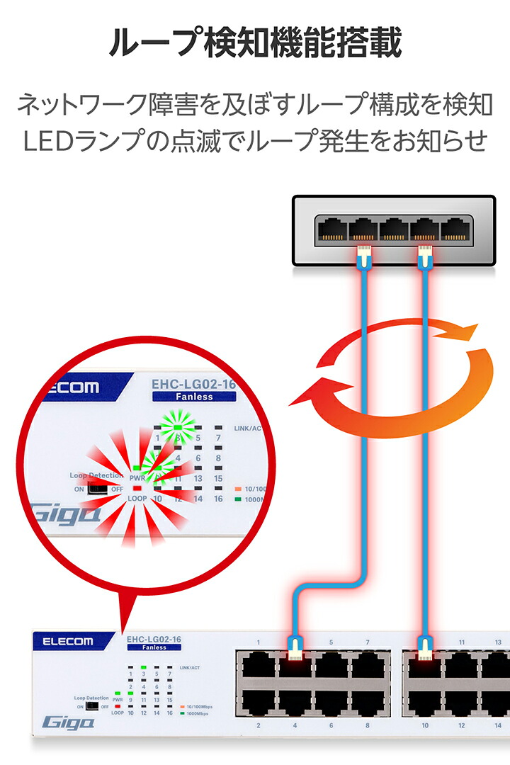 Giga対応16ポートスイッチ(金属筐体 電源内蔵) | エレコムダイレクト