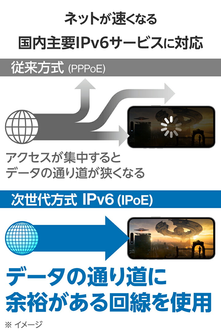 Wi-Fi 6 2402+574Mbps 1Gルーター | エレコムダイレクトショップ本店は