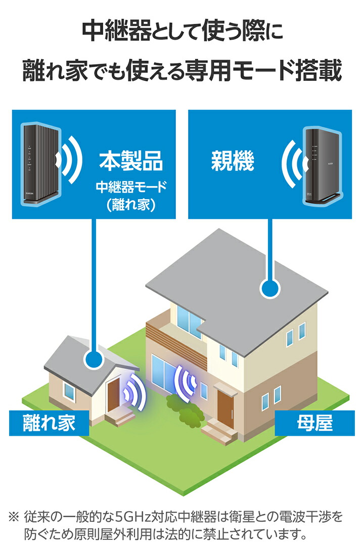 Wi-Fi 6 2402+574Mbps 1Gルーター | エレコムダイレクトショップ本店は