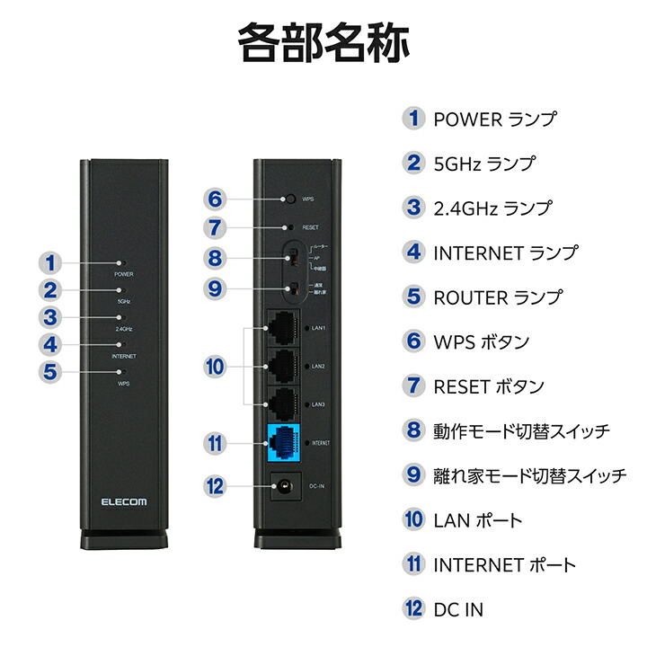 エレコム WiFi ルーター 無線LAN 2402+574Mbps 11ax 有 Amazon.co.jp: エレコム 無線LAN WiFi ルーター Wi-Fi6E AX5400 2402+