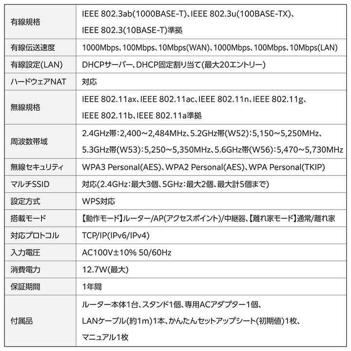 Wi-Fi 6 2402+574Mbps 1Gルーター | エレコムダイレクトショップ本店は