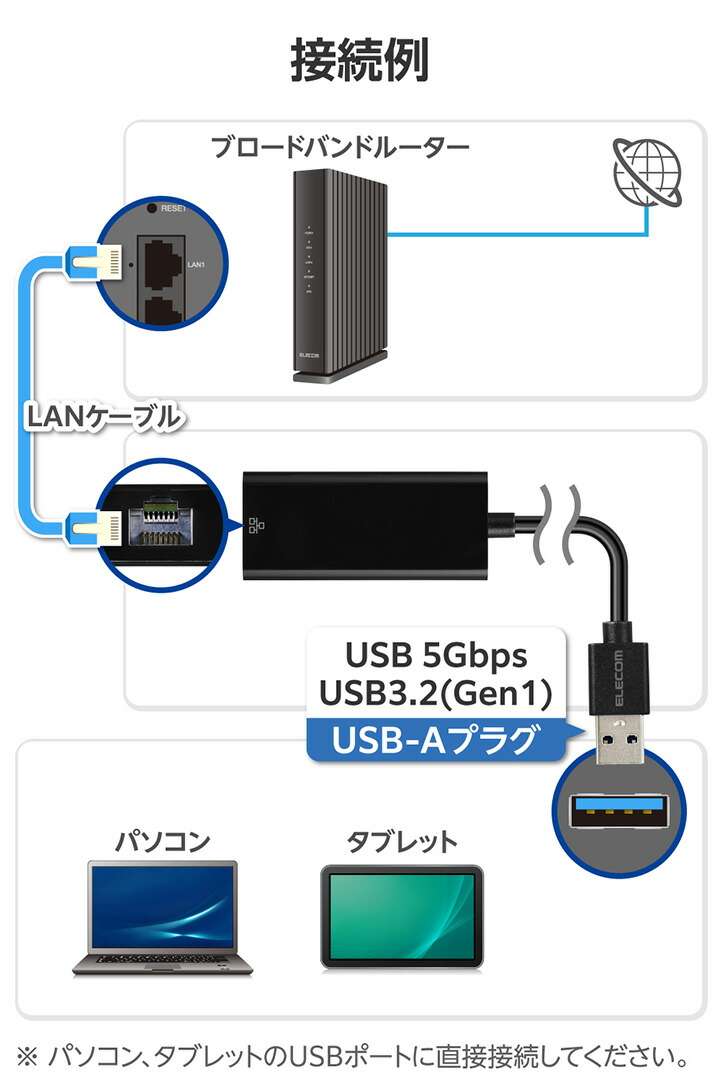 1Gbps USB-A 有線LANアダプター | エレコムダイレクトショップ本店はPC