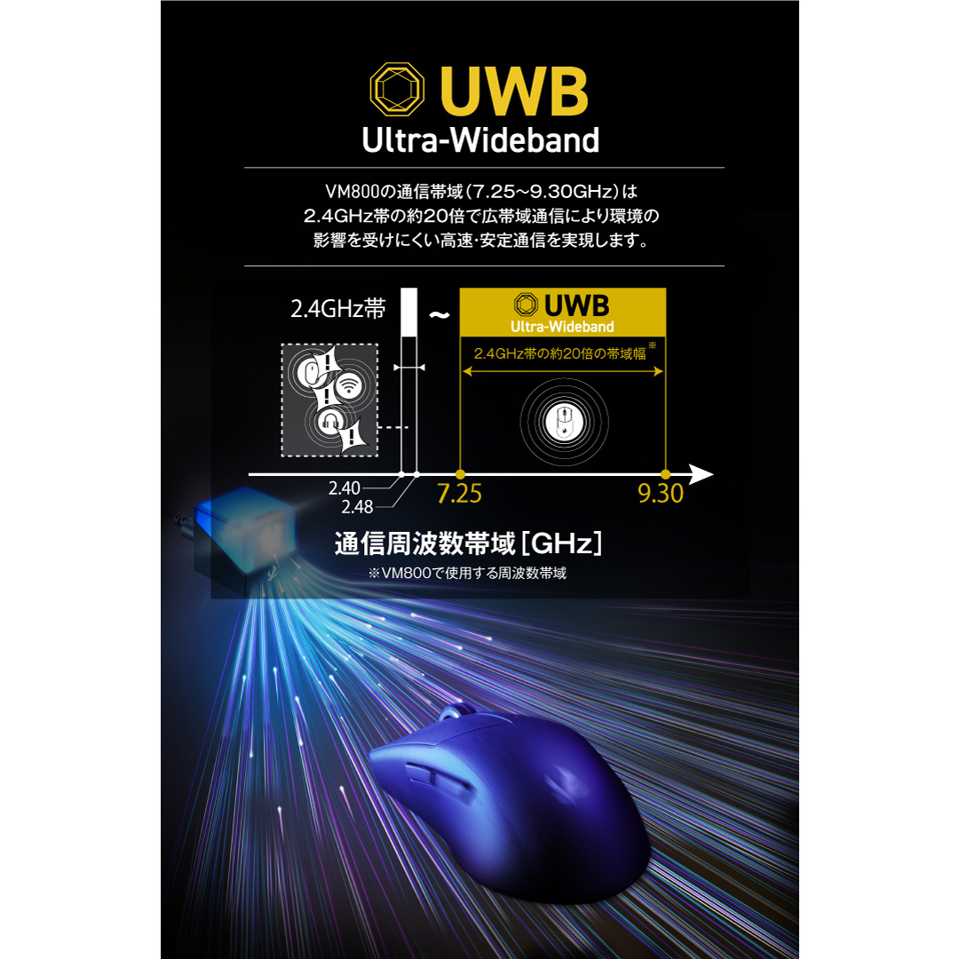 エレコム ゲーミングマウス VM800L ゲーミングマウス V custom VM800L ホワイト M-VM800LWH [光学式 /有線