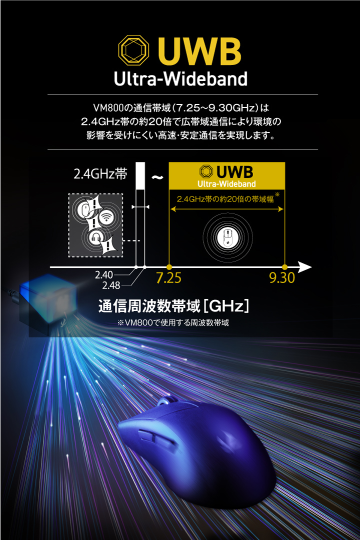 V custom VM800L | エレコムダイレクトショップ本店はPC周辺機器