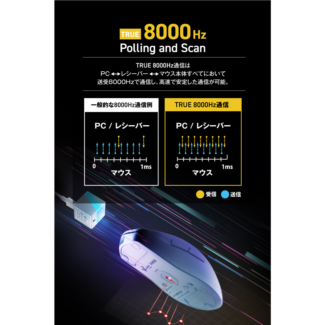 V custom VM800 | エレコムダイレクトショップ本店はPC周辺機器