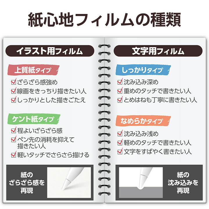 11インチiPad Pro(M5/M4) ガラスフィルム 紙心地 ケント紙タイプ
