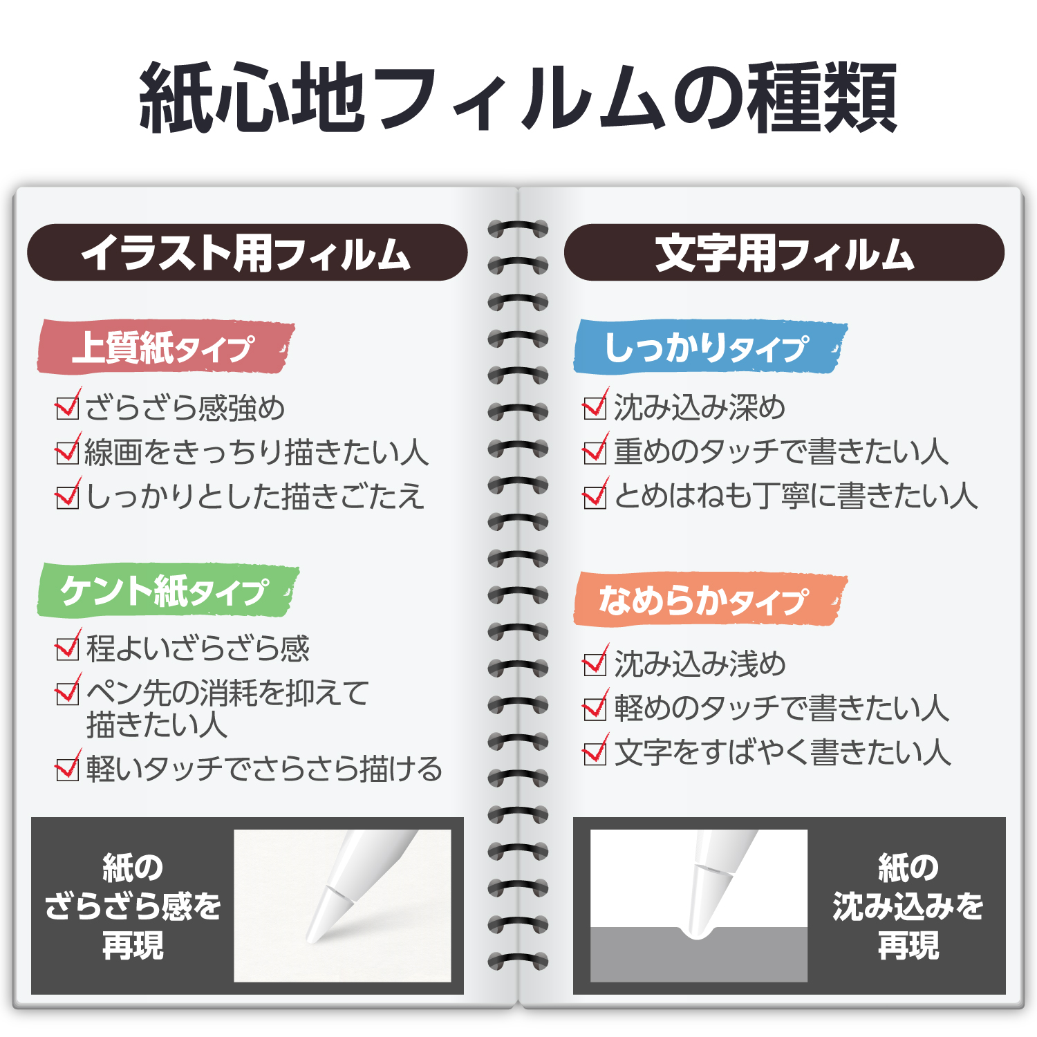 iPad(A16) (第10世代) フィルム 紙心地 反射防止 ケント紙タイプ