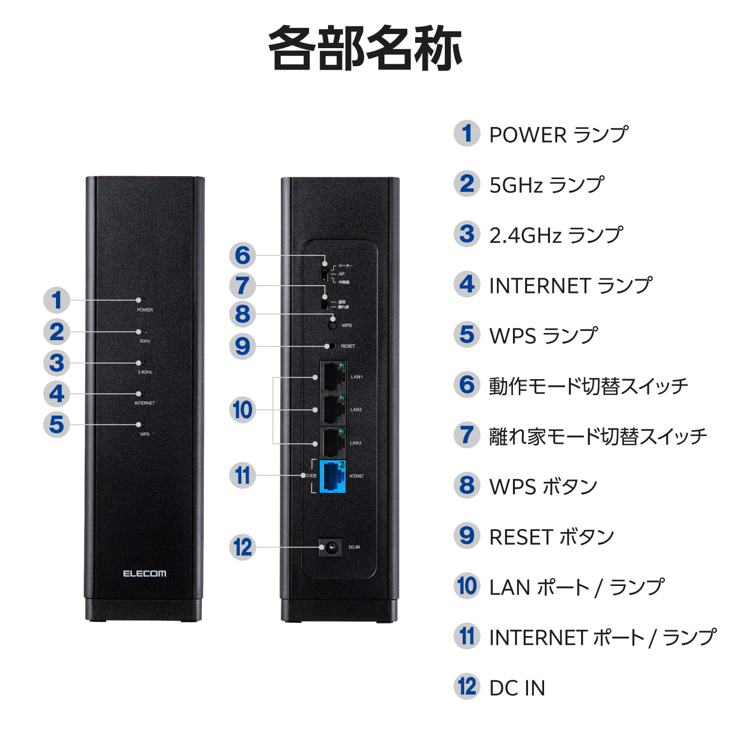 Wi-Fi 7 5764+688Mbps セキュリティ搭載2.5Gルーター | エレコム