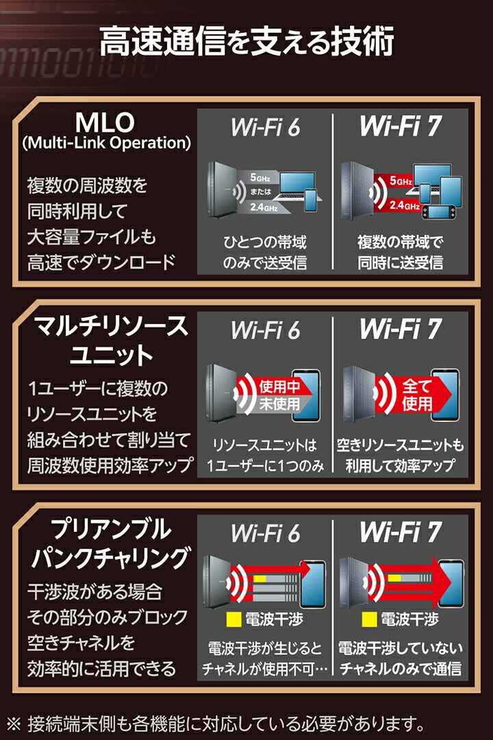 【定価9000円】エルコム WiFi 無線LAN親機 (Wi-Fiルーター・無線LANルーター)｜エレコム株式会社 ELECOM
