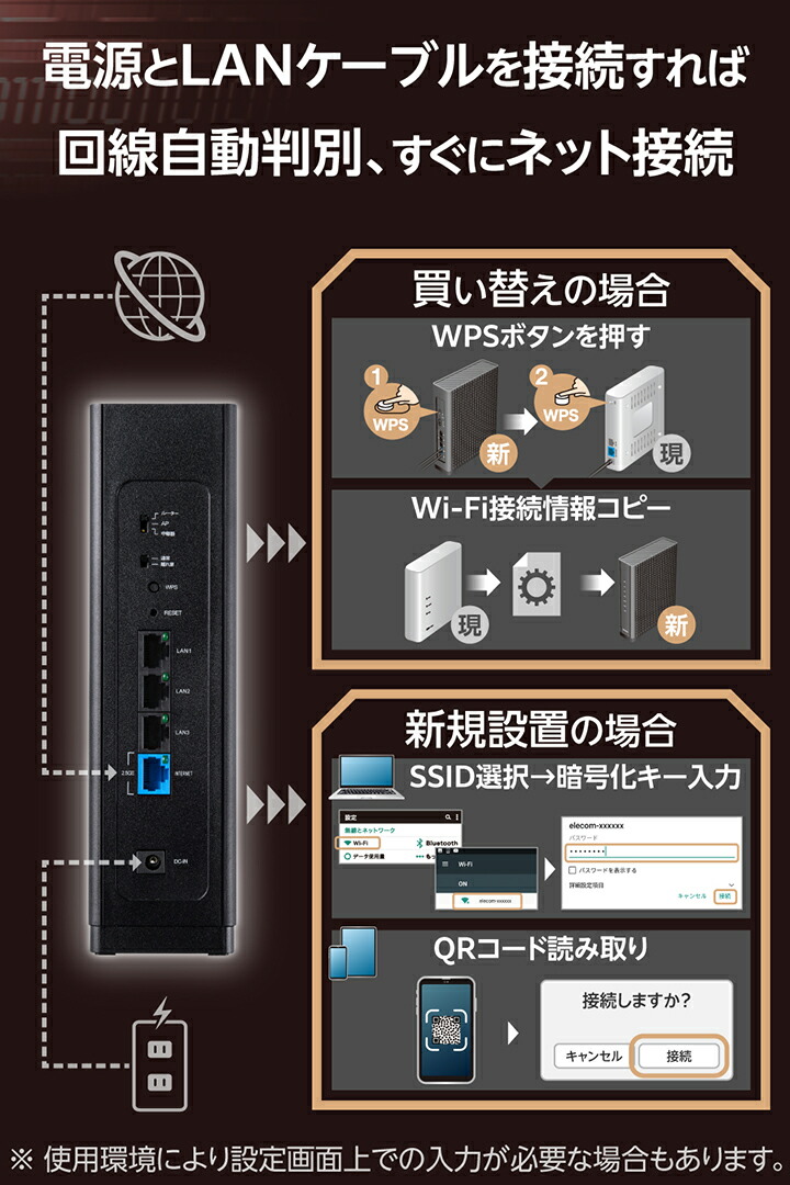 Wi-Fi 7 5764+688Mbps セキュリティ搭載2.5Gルーター | エレコム
