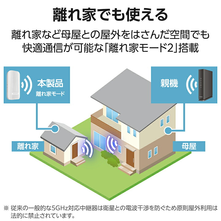 Wi-Fi 6 1201+300Mbps 無線LAN中継器 | エレコムダイレクトショップ