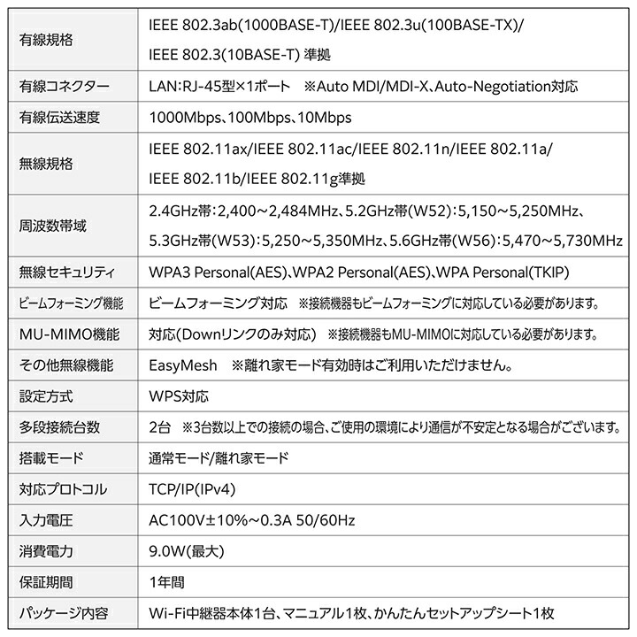 Wi-Fi 6 2402+574Mbps 無線LAN中継器 | エレコムダイレクトショップ