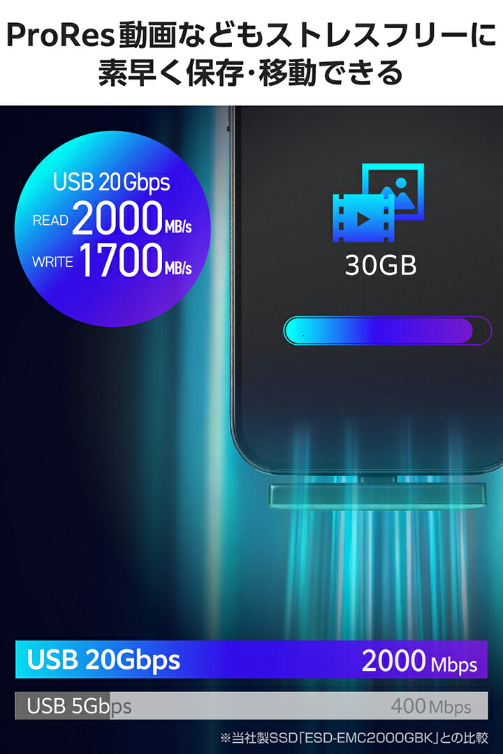 USB Type-C(TM)コネクター対応外付けポータブルSSD 1TB | エレコム