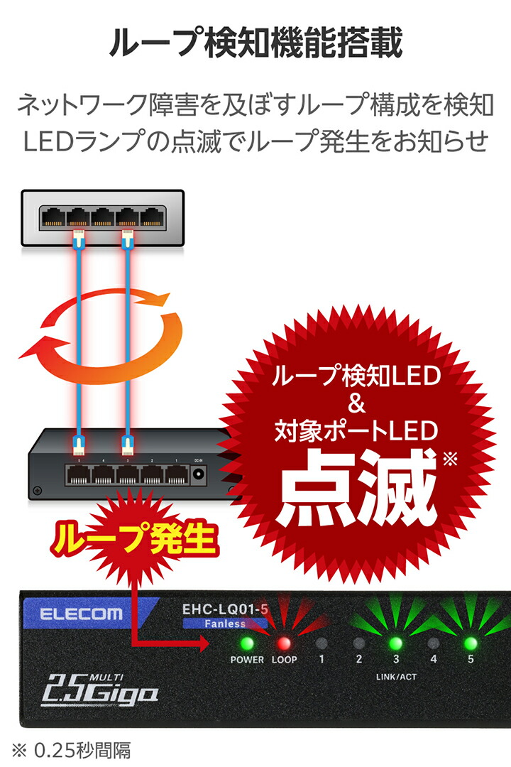 エレコム 2.5Gマルチギガ対応5ポートスイッチ EHC-LQ01-5 ブラック 2.5Gマルチギガ対応5ポートスイッチ(金属筐体 ACアダプター