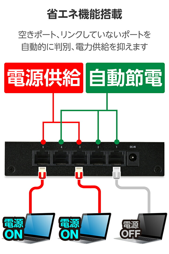 2.5Gマルチギガ対応5ポートスイッチ(金属筐体 ACアダプター