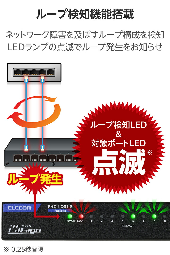 2.5Gマルチギガ対応8ポートスイッチ(金属筐体 ACアダプター