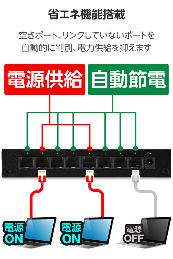 2.5Gマルチギガ対応8ポートスイッチ(金属筐体 ACアダプター
