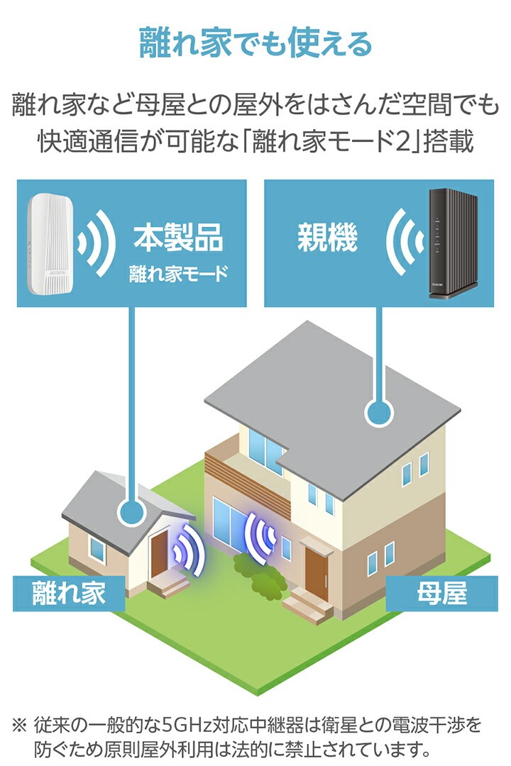 ELECOM ルーター WRC-W703-Bと中継機WTC-W602-W 【公式通販】