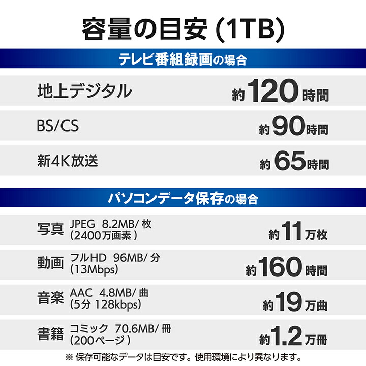 ELP-HTV 2.5インチ ポータブルHDD 1TB | エレコムダイレクトショップ