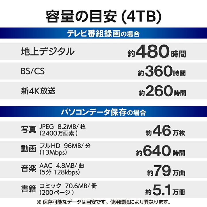 ELP-HTV 2.5インチ ポータブルHDD 4TB | エレコムダイレクトショップ