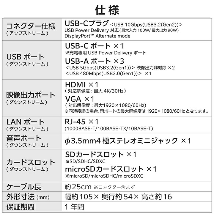 USB Type-C(TM) Dual Display対応 10in1ドッキングステーション 
