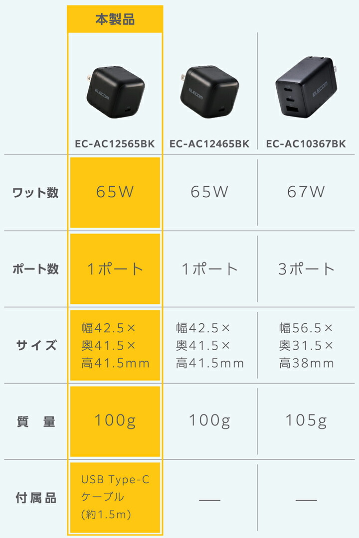 USB Power Delivery 65W AC充電器(C-Cケーブル付属/1.5m) | エレコム