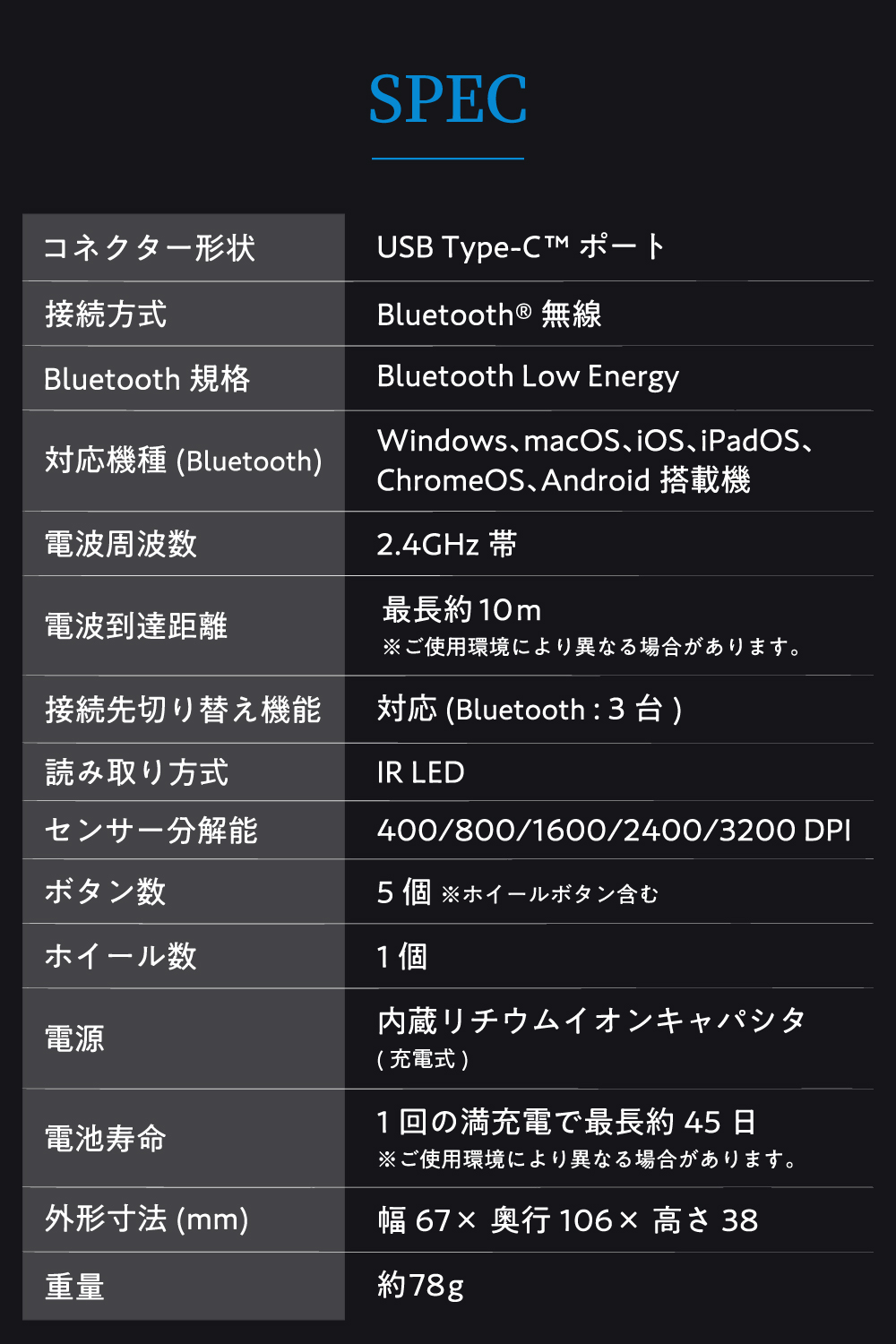 士郎正宗 復刻デザインマウス/Bluetooth | エレコムダイレクトショップ