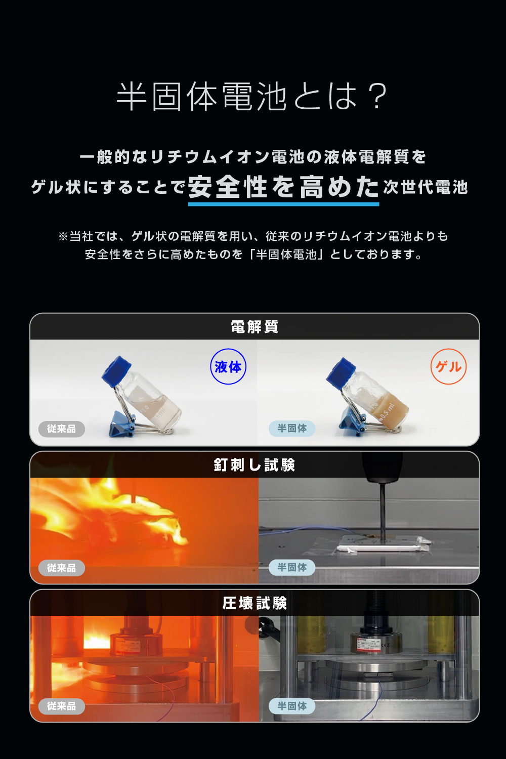 半固体モバイルバッテリー(20000mAh/67W) | エレコムダイレクト