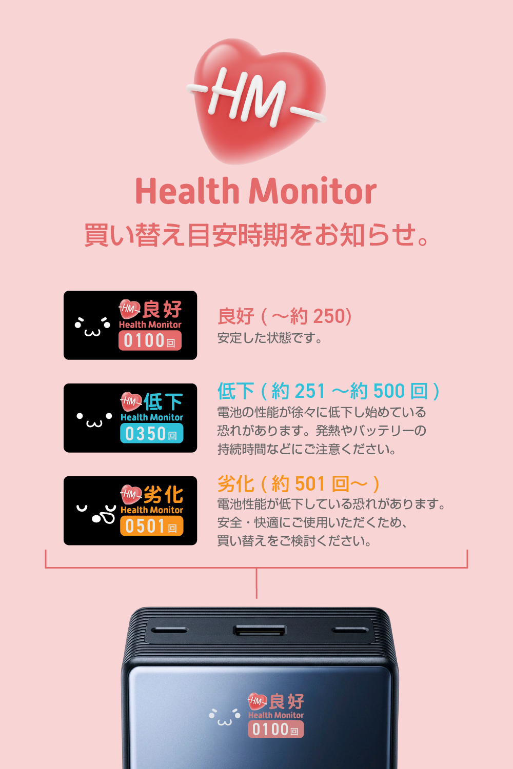 半固体モバイルバッテリー(20000mAh/67W) | エレコムダイレクト