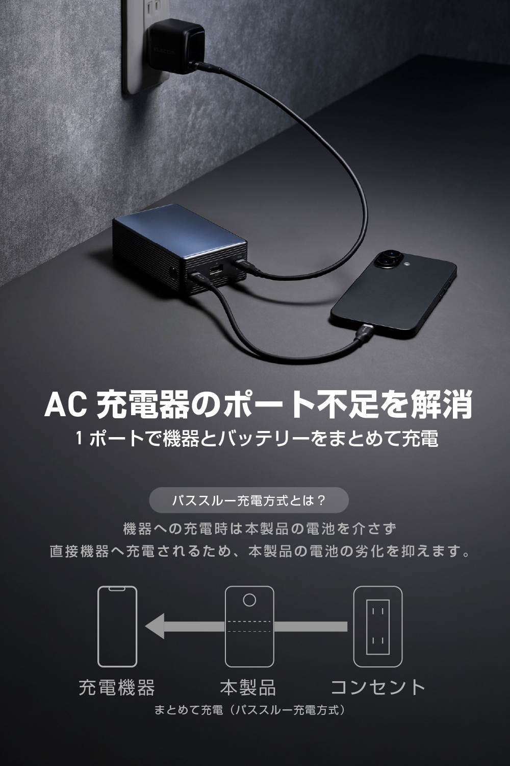半固体モバイルバッテリー(20000mAh/67W) | エレコムダイレクト