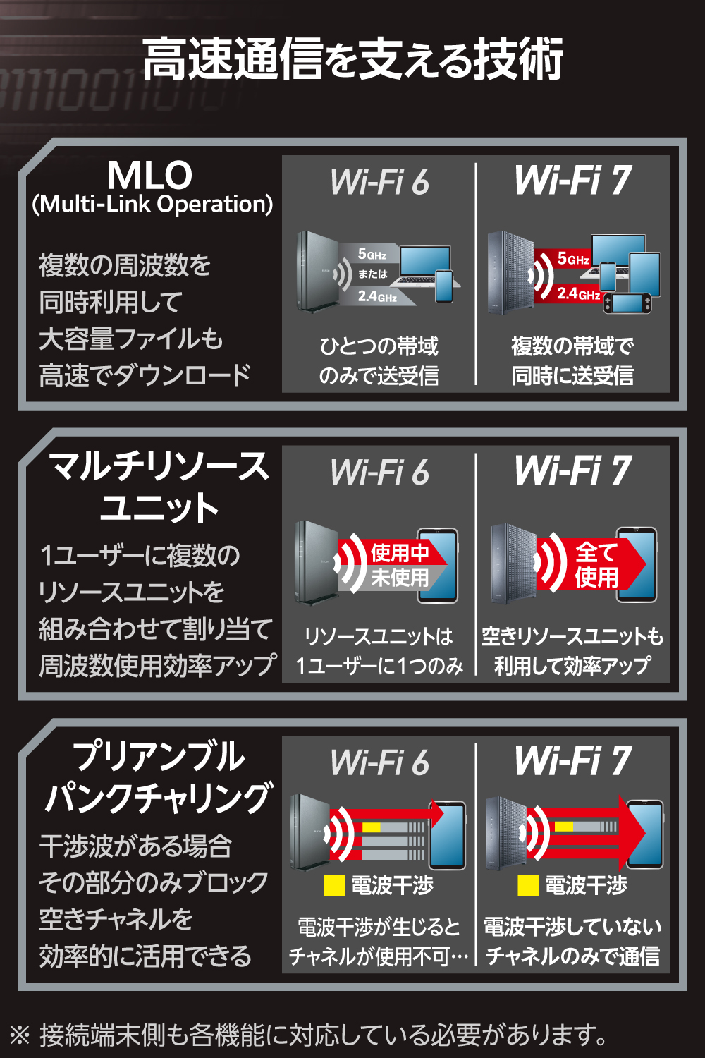 Wi-Fi 7 5764+1376Mbps セキュリティ搭載10Gルーター | エレコム
