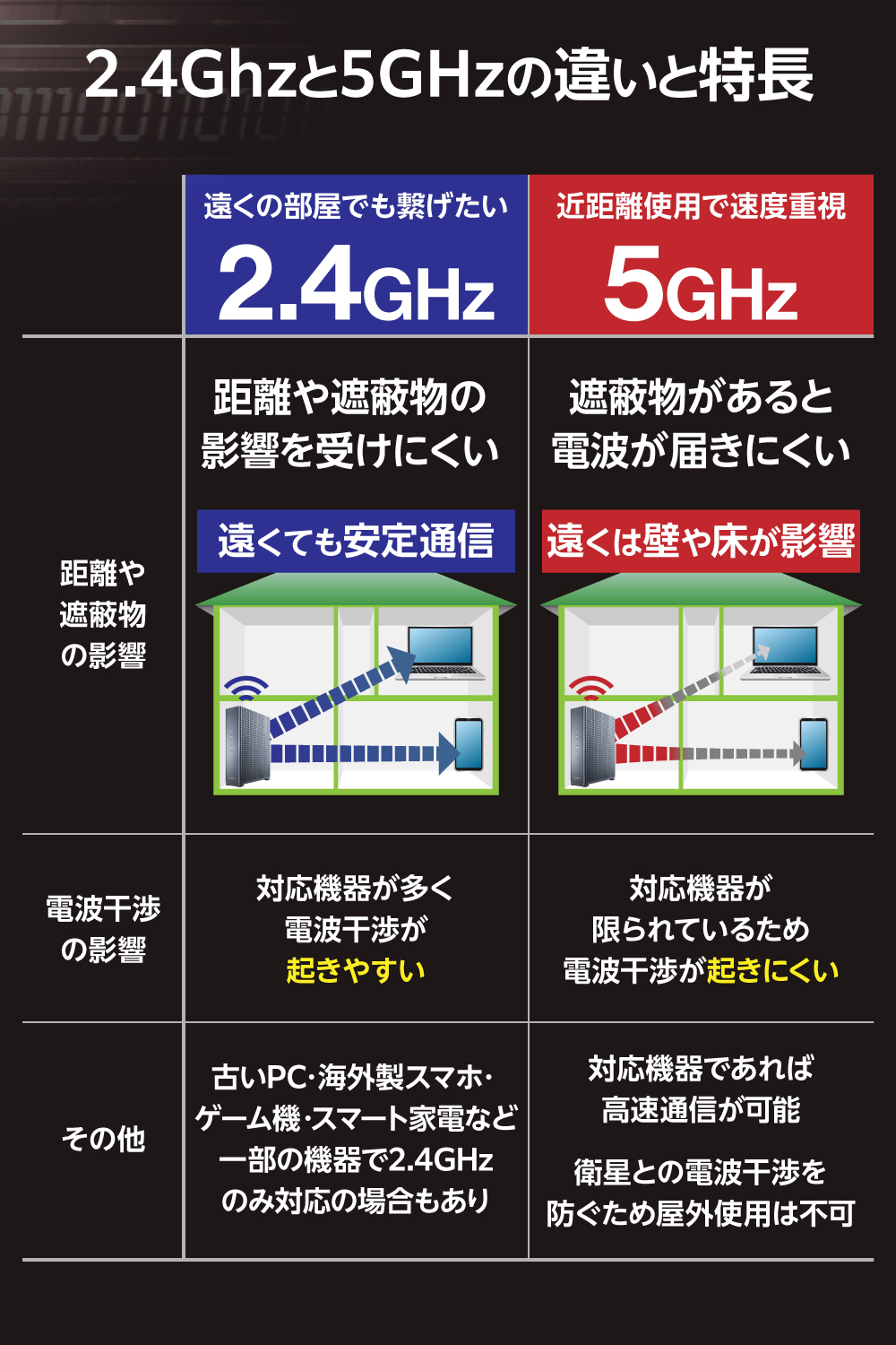 Wi-Fi 7 5764+1376Mbps セキュリティ搭載10Gルーター | エレコム