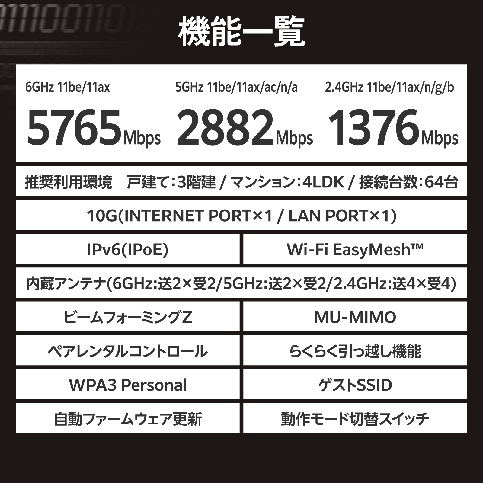 Wi-Fi 7 5765+2882+1376Mbps 10Gルーター | エレコムダイレクト