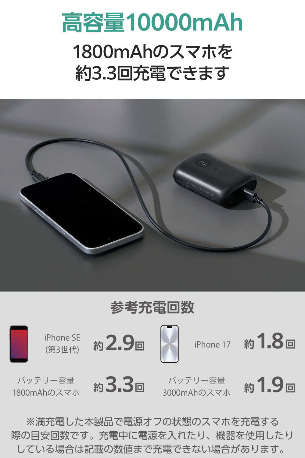 残量表示機能付きコンパクトモバイルバッテリー(10000mAh/15W