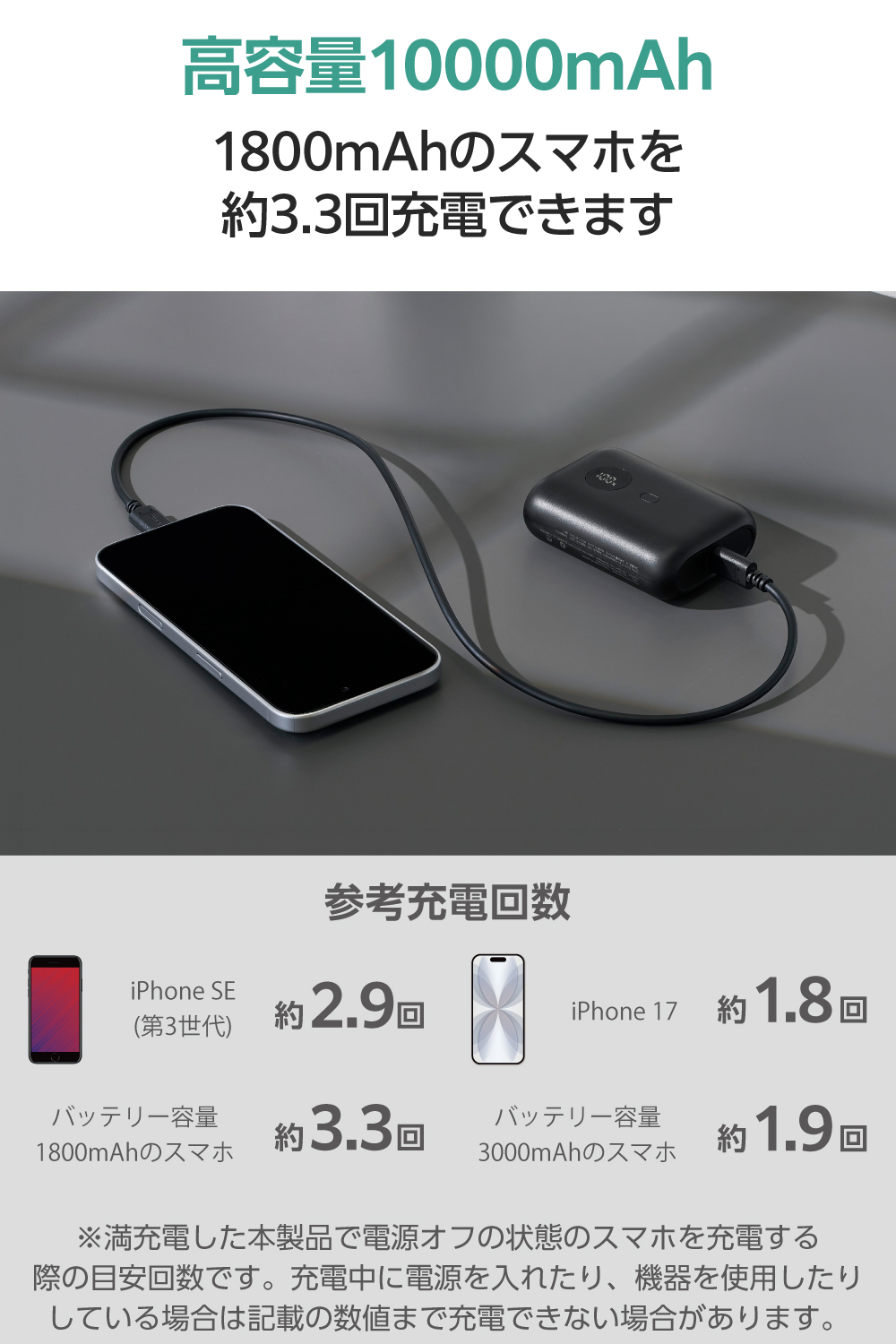 残量表示機能付きコンパクトモバイルバッテリー(10000mAh/22.5W 