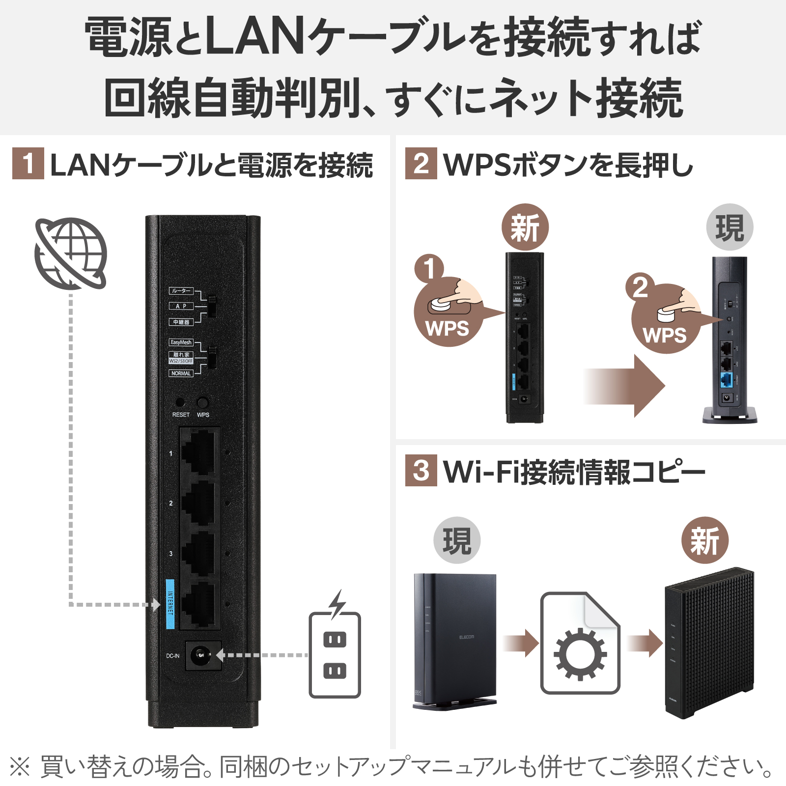 Wi-Fi 7 2882+688Mbps 1Gルーター | エレコムダイレクトショップ本店は