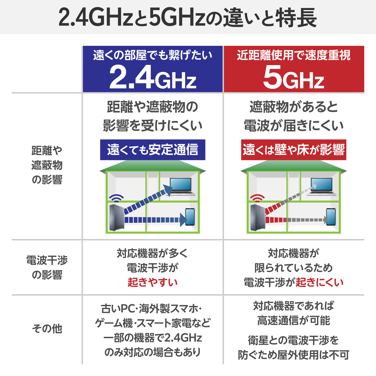 Wi-Fi 7 2882+688Mbps 1Gルーター | エレコムダイレクトショップ本店は