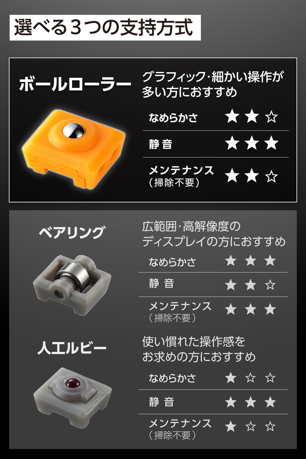 トラックボール用交換パーツ(ボールローラー支持ユニット) | エレコム