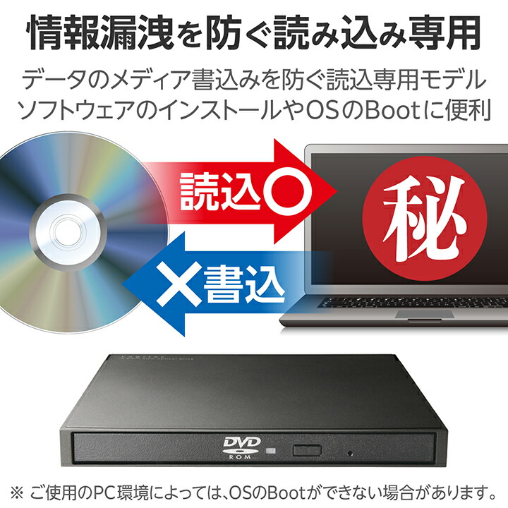 PC-MY28LGFCA 1TB DVD-RW換装　無線LAN子機付き Type-A/C対応読込専用 USB3.2(Gen1) ポータブルDVD-ROM ブラック