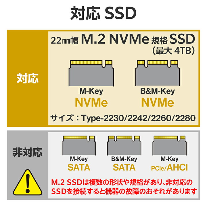 USB4 PCIeトンネリング対応 M.2 NVMe SSDケース | エレコム USB4 PCIeトンネリング対応 M.2 NVMe SSDケース | エレコム