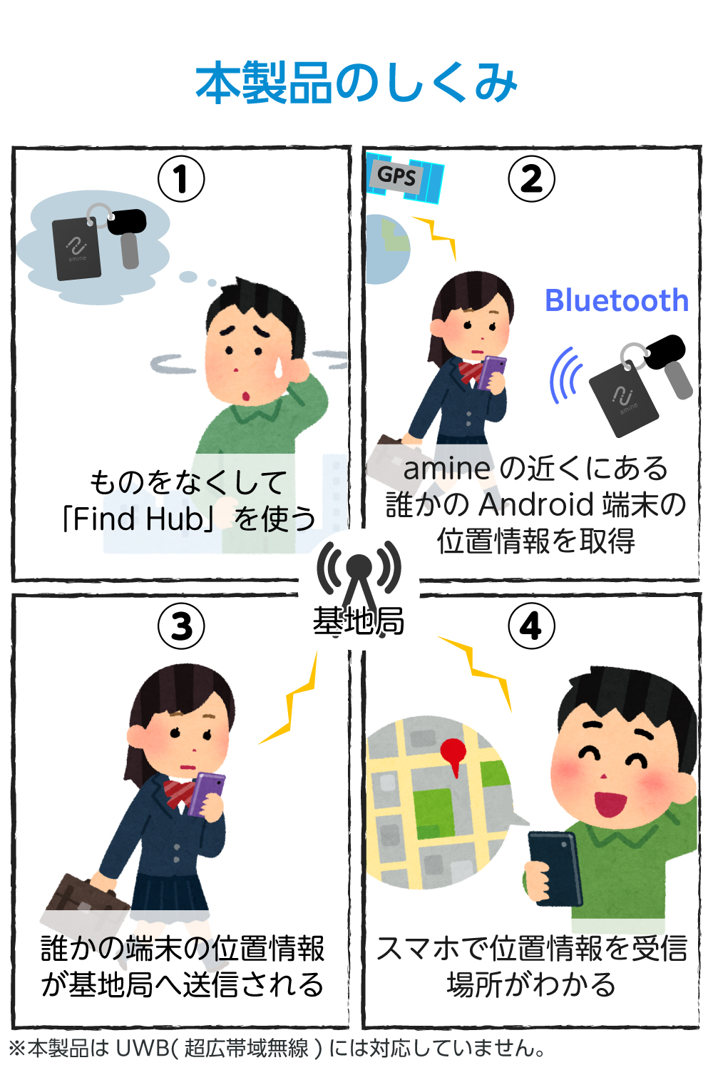 最大5年 使い切り紛失防止タグ(スマートタグ)カード型 Android用