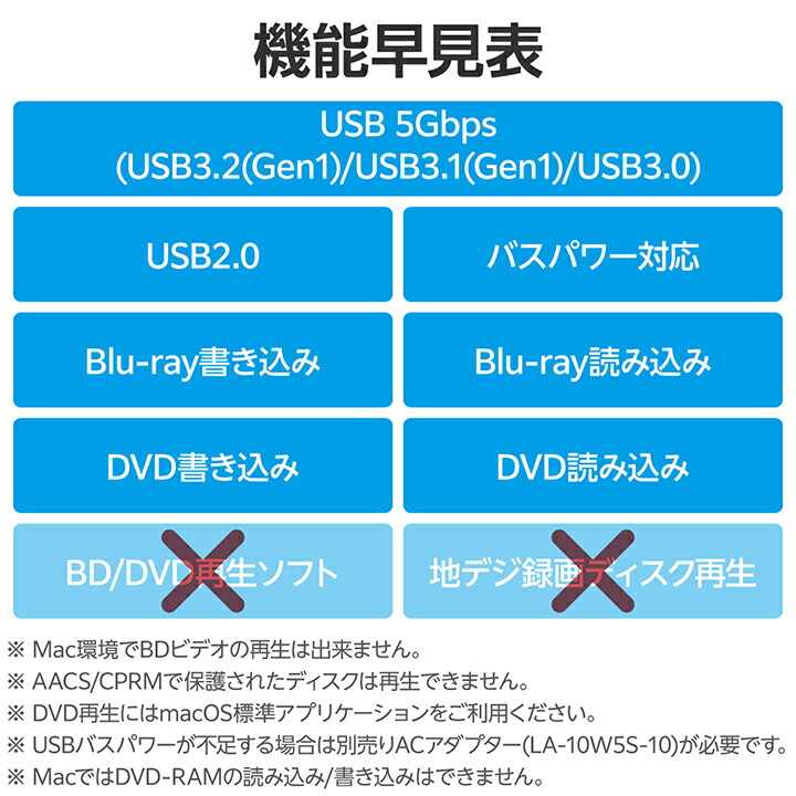 USB Type-C(TM)対応 ポータブルブルーレイドライブ for Mac