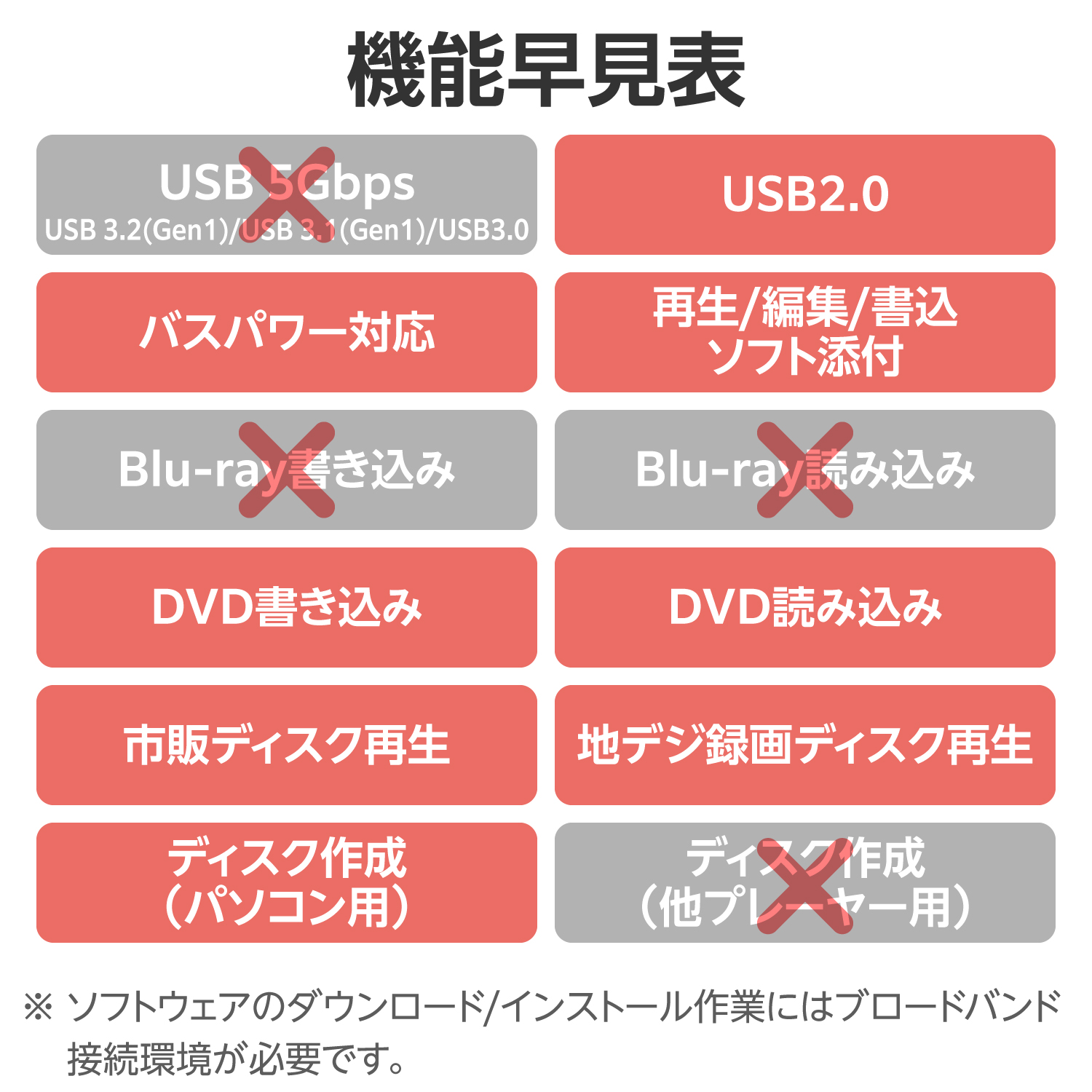 USB Type-C対応ポータブルDVD | エレコムダイレクトショップ本店はPC