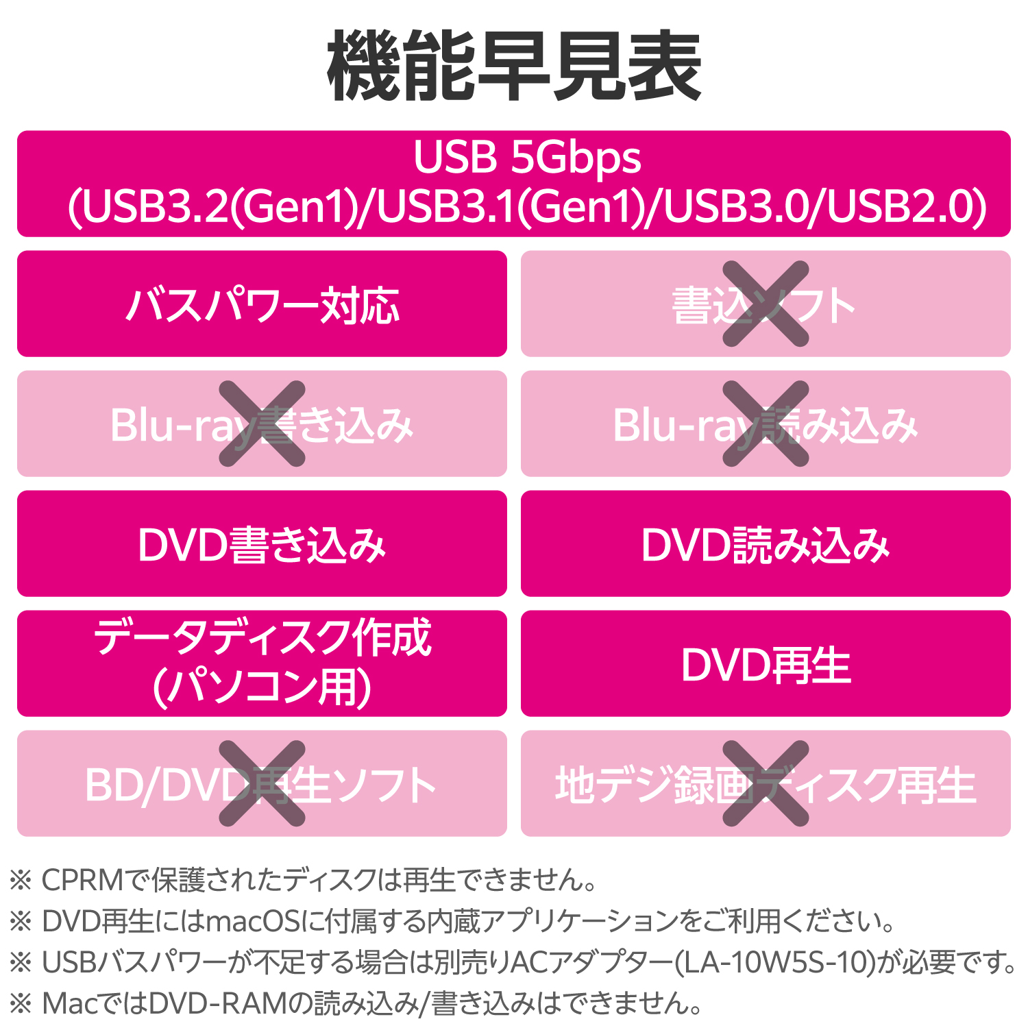 USB Type-C対応ポータブルDVDドライブ for Mac | エレコムダイレクト