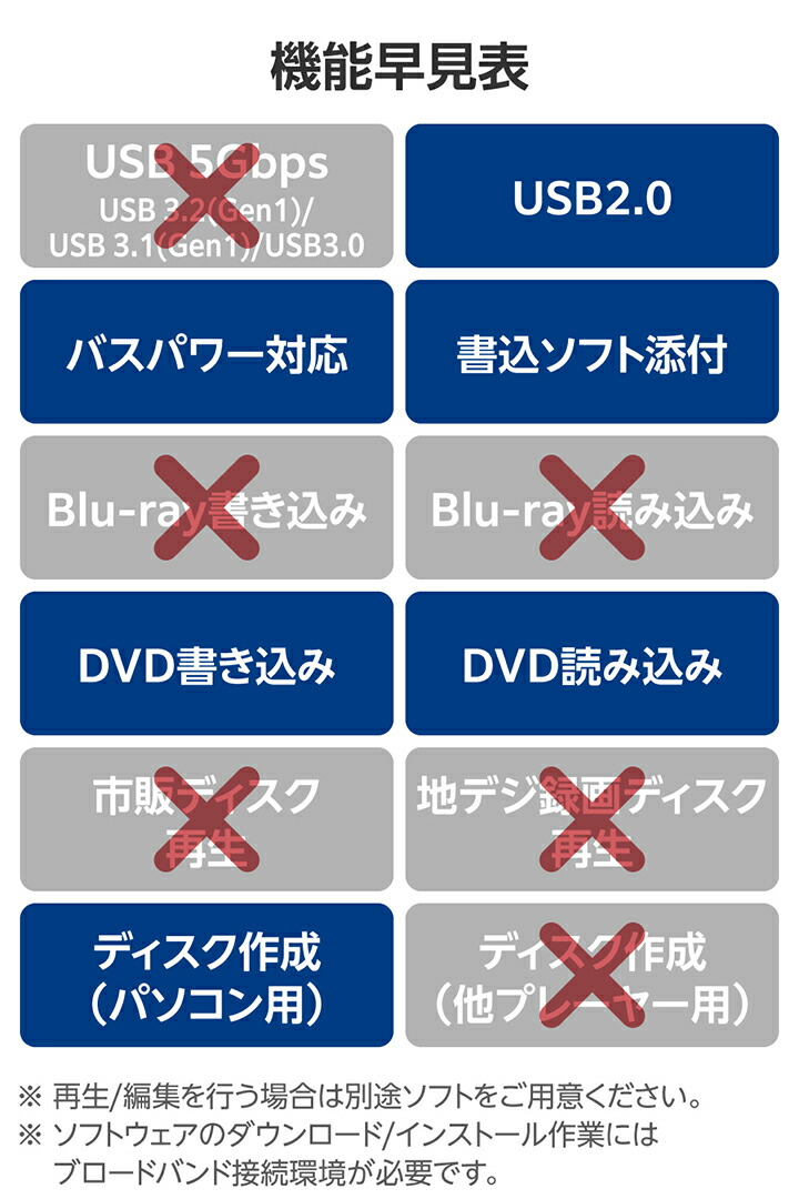 USB-A ポータブルDVDドライブ(書き込み) | エレコムダイレクトショップ