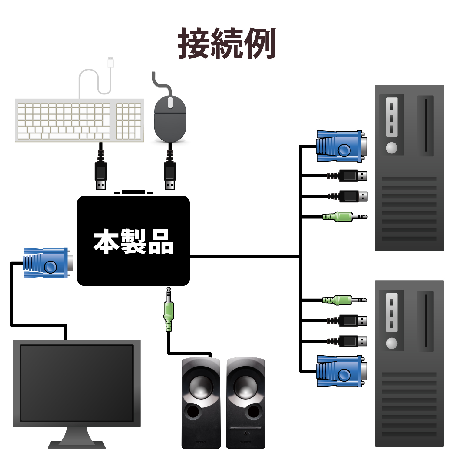 USBパソコン切替器 | エレコムダイレクトショップ本店はPC周辺機器