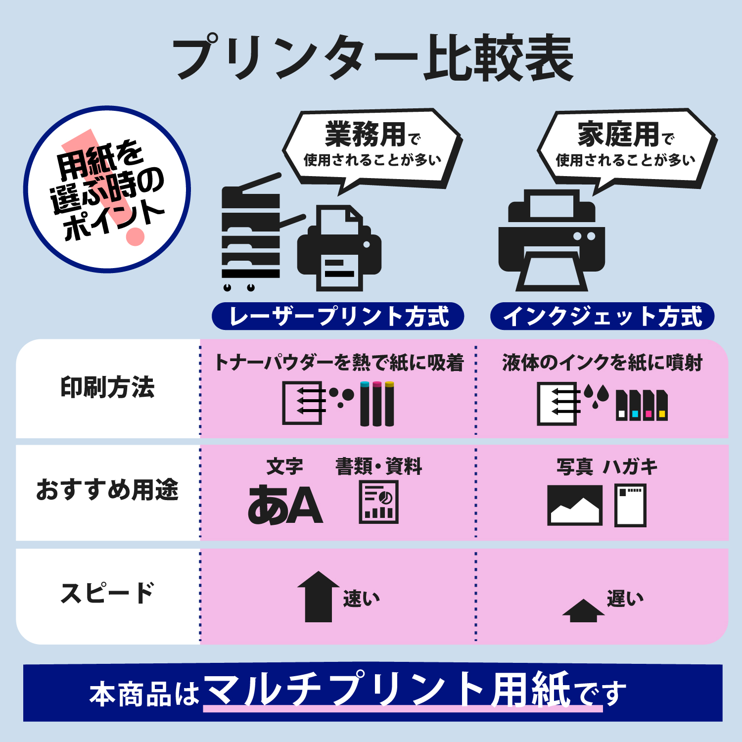 なっとく。名刺（マイクロミシン・標準） | エレコムダイレクト
